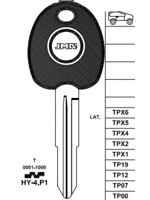 TPHY-4.P1